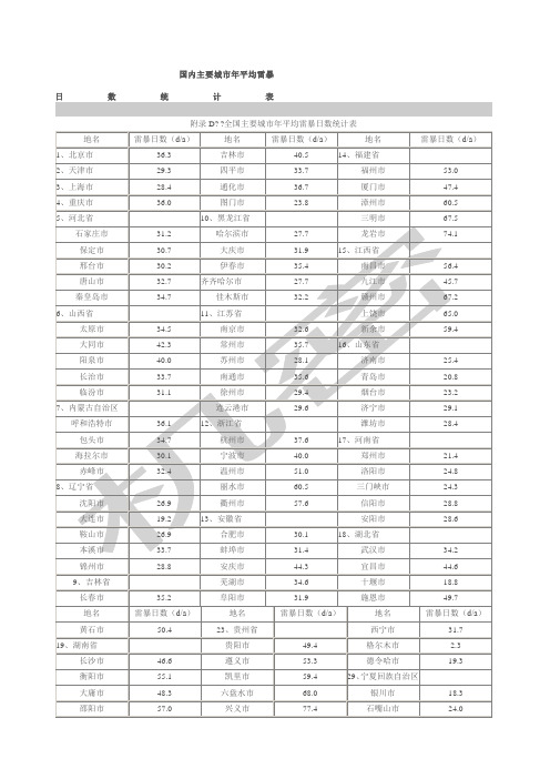 国内主要城市年平均雷暴日数统计表