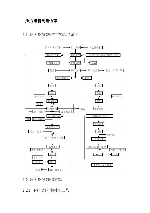 压力钢管制造方案