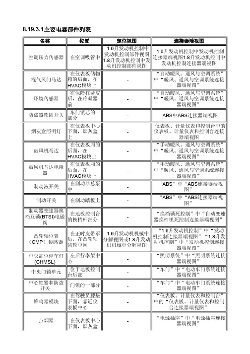 别克凯越电路图 8.19.3.1主要电器部件列表