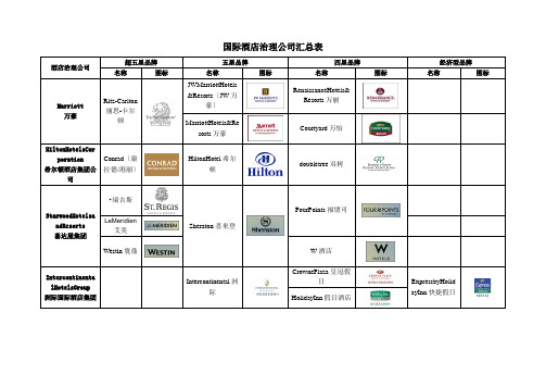 【房地产】国际酒店管理公司品牌分级汇总