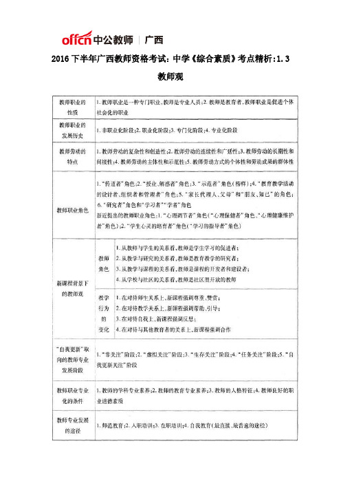 2016下半年广西教师资格考试中学《综合素质》考点精析1.3教师观