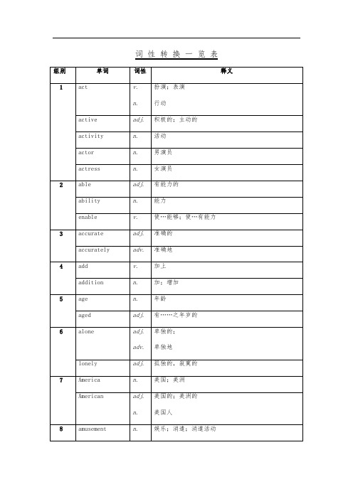 初中词汇考纲基本词性变换列表