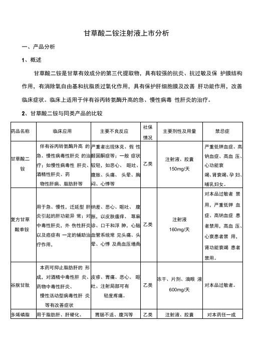 甘草酸二铵上市分析