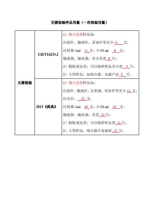 验样品用量