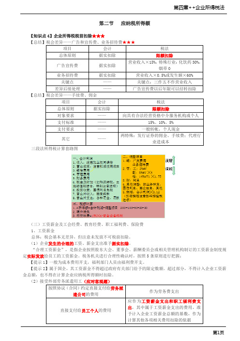 第42讲_企业所得税税前扣除