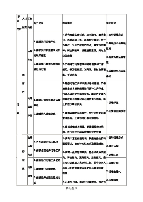 物流职业调查表