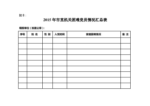 附8：2015年市直机关困难党员情况登记表