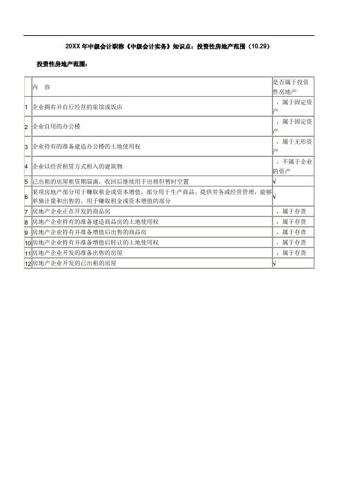 中级会计职称《中级会计实务》知识点投资性房地产范围