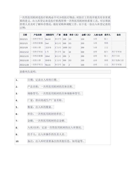 一次性医用耗材出入库登记表