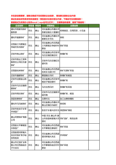 新版河北省唐山铁矿工商企业公司商家名录名单联系方式大全400家