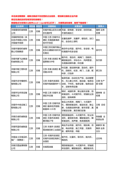 2020新版江苏省无锡提升机工商企业公司名录名单黄页大全76家