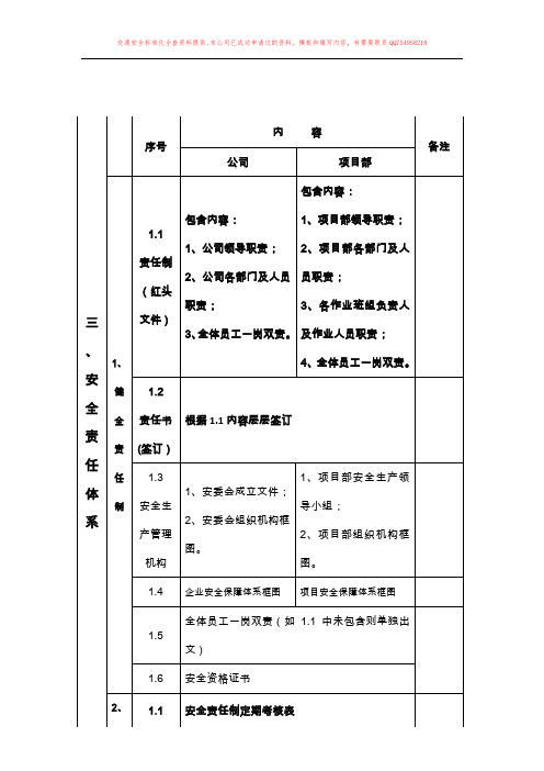 交通运输企业安全生产标准化3安全责任体系