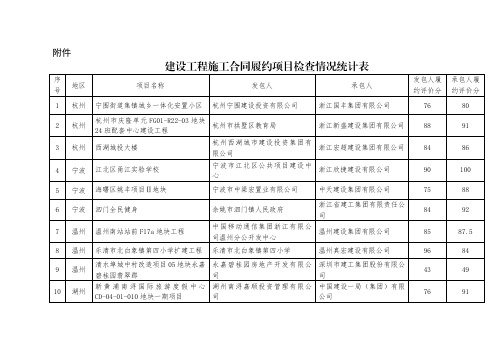 建设工程施工合同履约项目检查情况统计表