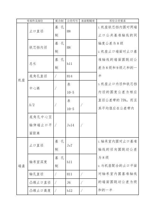 电机常用公差配合