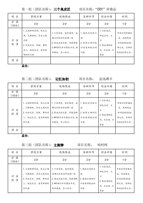 营销评委评分标准