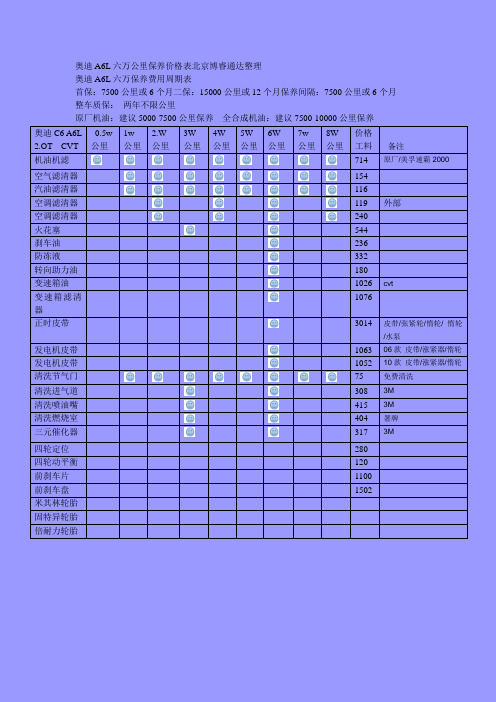 奥迪A6l六万公里保养表