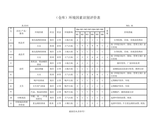 仓库环境因素评价