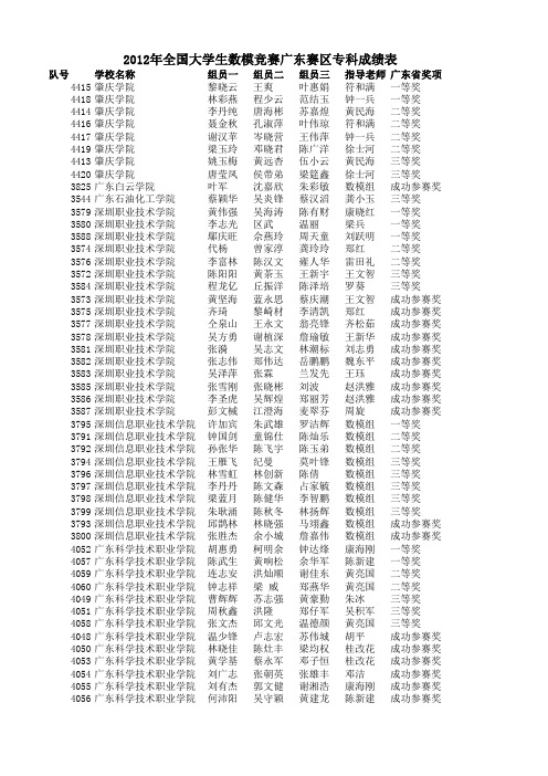 2012年全国大学生数模竞赛广东赛区专科成绩表