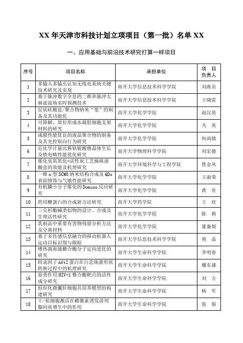 XX年天津市科技计划立项项目(第一批)名单XX