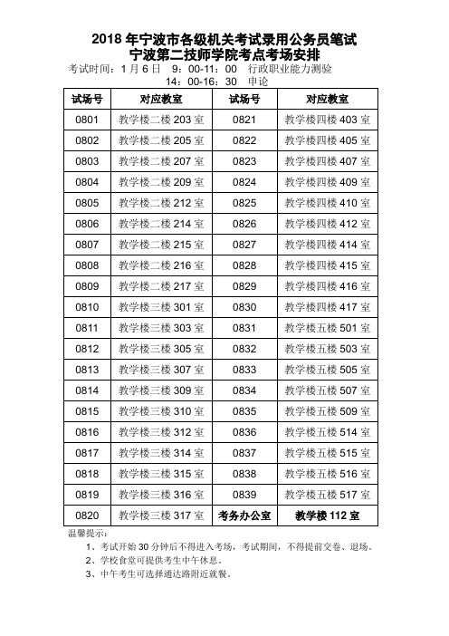 2018年宁波各级机关考试录用公务员笔试