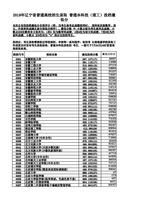 2019年辽宁省普通高校招生录取 普通本科批(文史·理工)投档最低分——可筛选