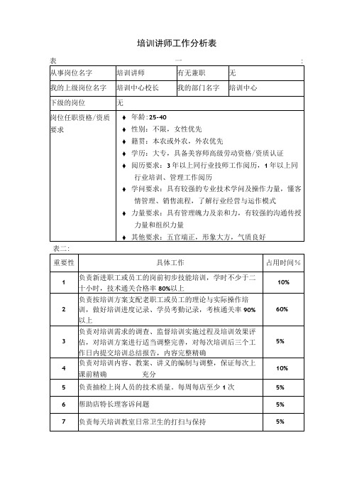 美容院工作分析表(培训讲师)