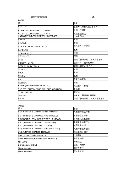 常用中英文对照表