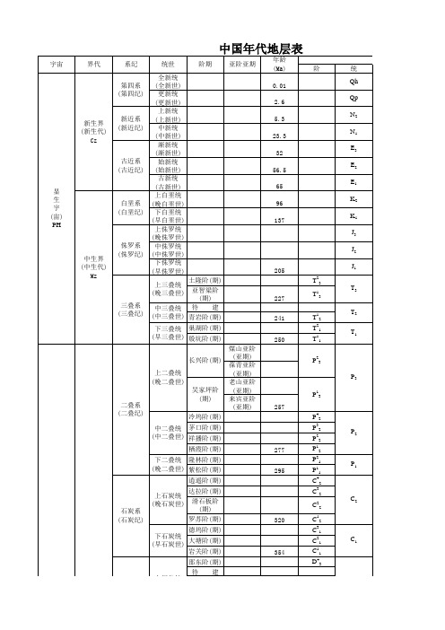 年代地层表