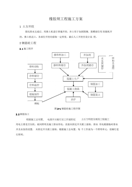 橡胶坝工程施工方案