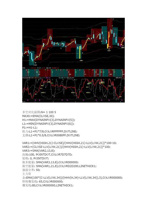 通达信指标公式源码 多空对比副图+选股公式源码