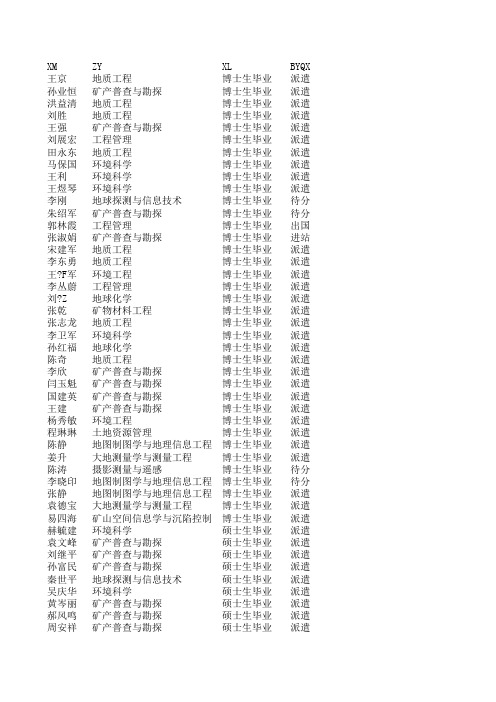 s09级地质毕业生就业情况