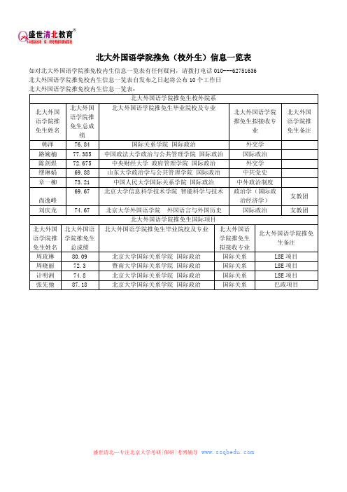 北大外国语学院推免(校外生)信息一览表