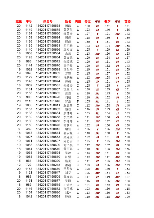 一中2013年高考成绩_总分表(两校区)