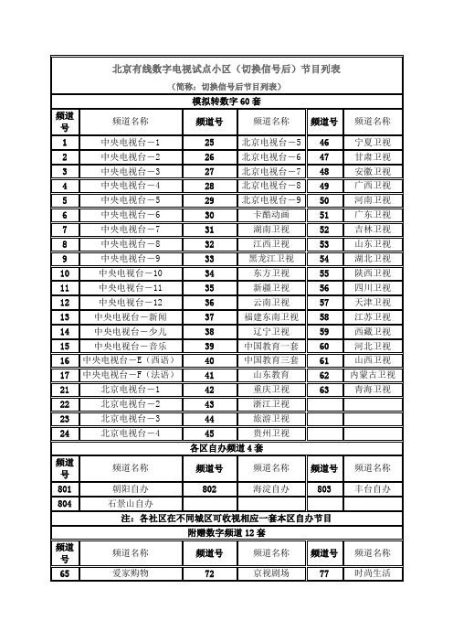 北京有线数字电视节目表