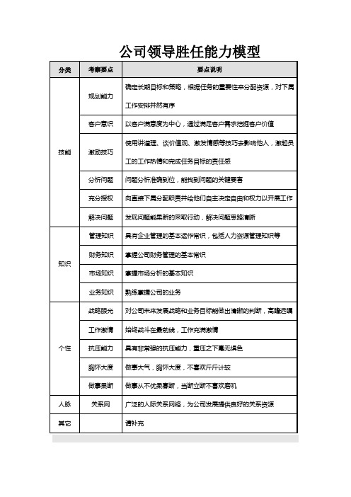 公司领导胜任能力模型(免费下载)