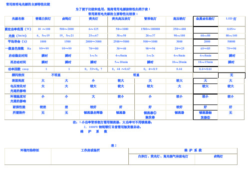 [新版]照度标准