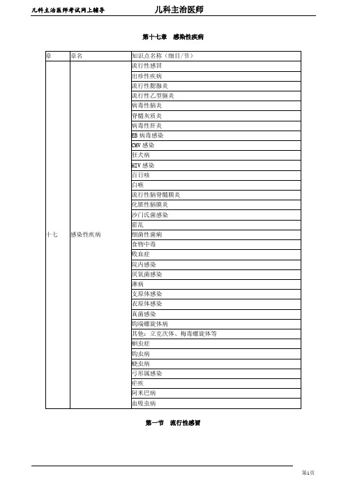 2020年儿科主治医师资格考试笔试考点讲解及答案解析 (18)：感染性疾病