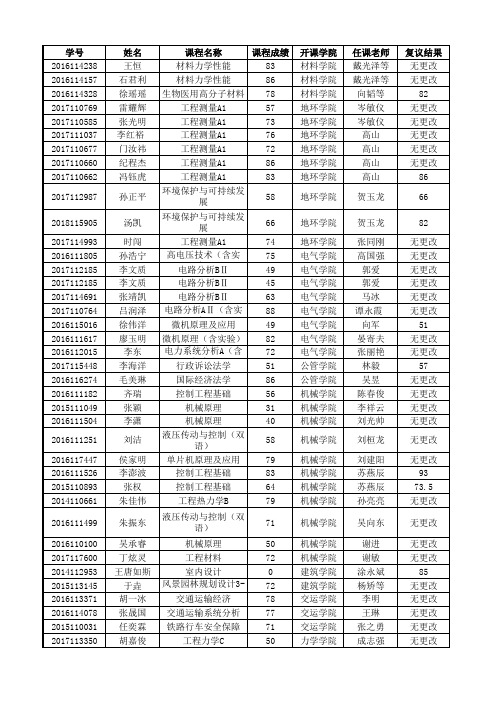 西南交通大学2018-2019学年第一学期本科成绩复议结果汇总