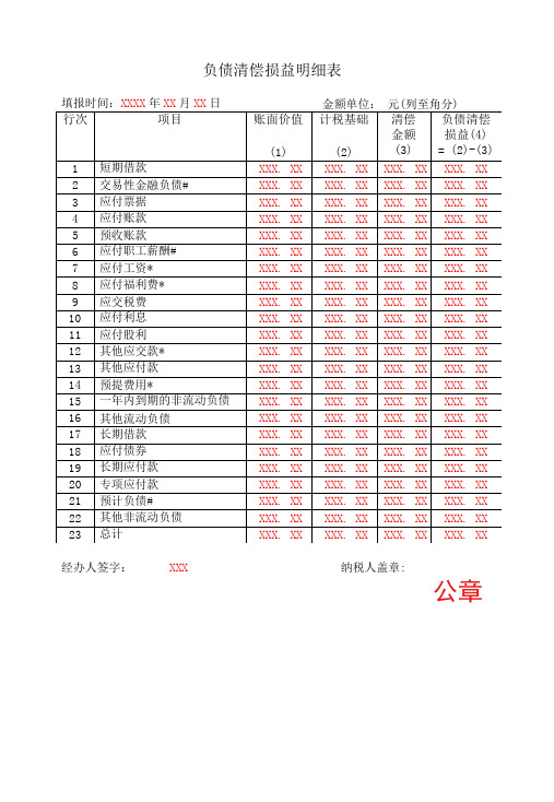 附表二负债清偿损益明细表 (填写样例)