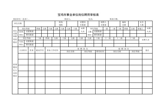 宝鸡市事业单位,岗位聘用审核表