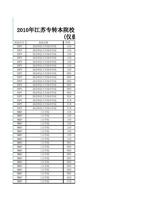 2010年各专业录取分数线