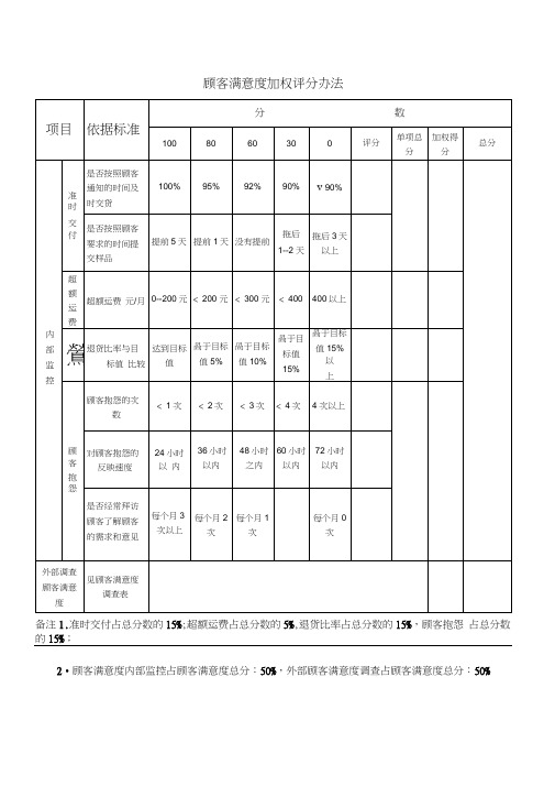 顾客满意度加权评分办法