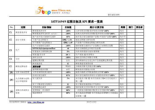 IATF16949过程目标及KPI要求一览表