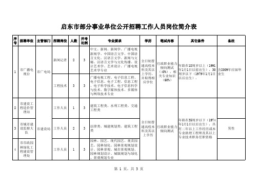 启东市部分事业单位公开招聘工作人员岗位简介表xls