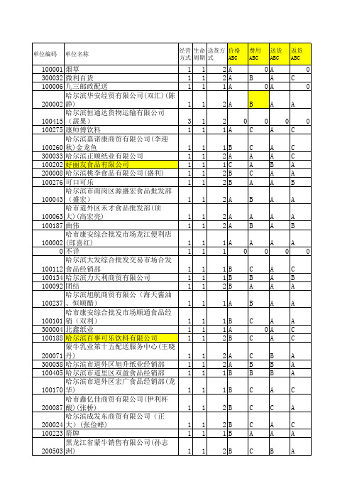 采购部日常谈判工作计划 Microsoft Excel 工作表