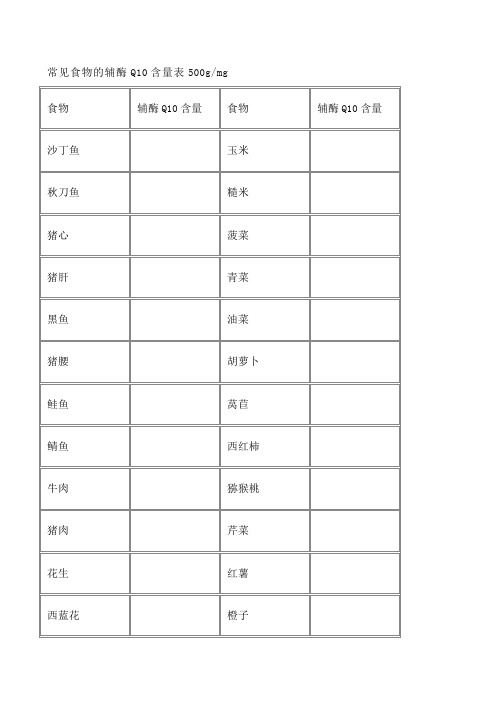 常见食物的辅酶Q含量表