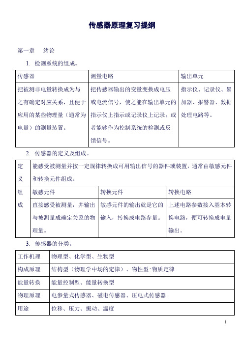 (精品word)传感器原理复习提纲及详细知识点(2016)(DOC)(良心出品必属精品)