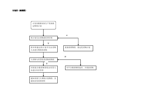 计划员工作流程