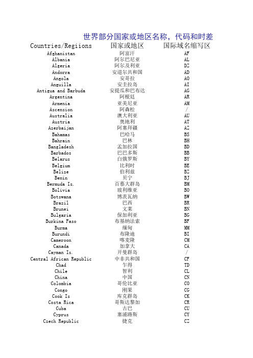 世界部分国家或地区名称,代码和时差