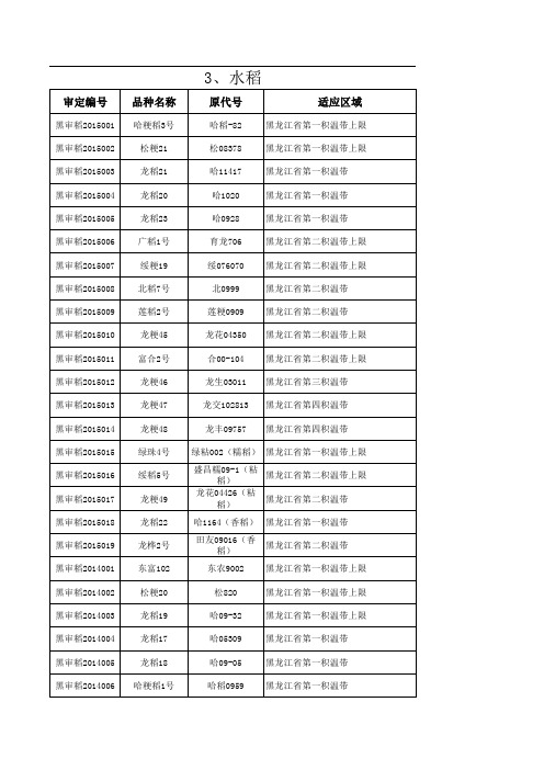 2015版《黑龙江省主要农作物品种审定编号》